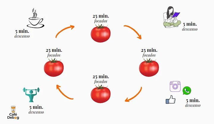 imagem artigo cloudflare sobre SSL