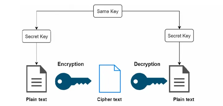 imagem artigo cloudflare sobre SSL