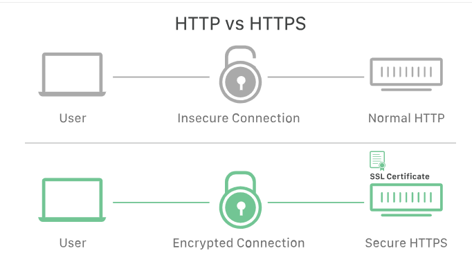 imagem artigo cloudflare sobre SSL