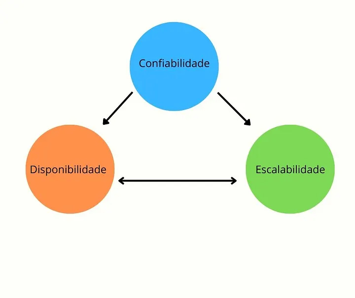 imagem artigo cloudflare sobre SSL