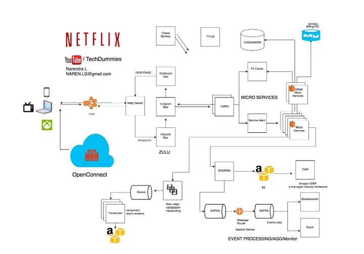 imagem artigo cloudflare sobre SSL