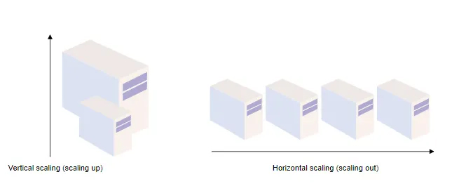 imagem artigo cloudflare sobre SSL