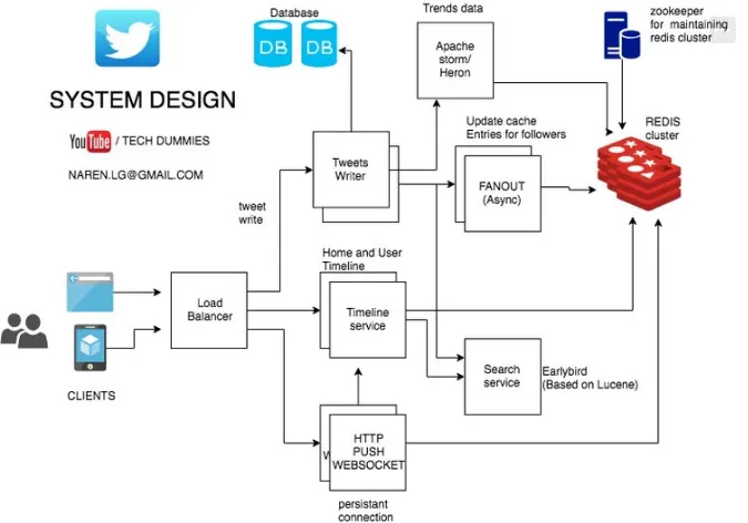 imagem artigo cloudflare sobre SSL